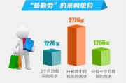 政府采购电商(政府采购电商入围要求)