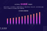 小红书营销活动(小红书营销案例分析)