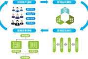 精准营销网(精准营销网企业家日报)