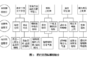 市场定位怎么写(市场分析及定位)