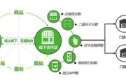 线上销售怎么开发客户(如何开发线上销售市场)