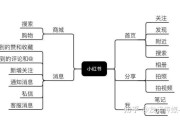 小红书营销计划(小红书营销计划书)