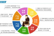 学电商运营需要什么基础(学电商运营需要看什么书)