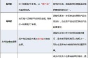 运营能力指标(运营能力指标的优劣势)