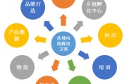 关于互联网电商平台有哪些的信息