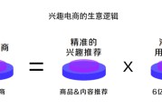 电商营销模式(抖音电商营销模式)