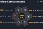 品类运营(品类运营的四大板块)