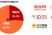 京东的电商模式(电商京东运营模式)