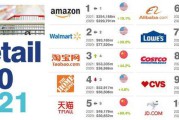 全国电商排名前20名(跨境电商排名前20名)