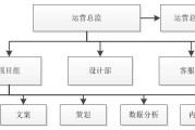 电商管理是做什么的
:电商管理岗位的职责和工作内容是什么？