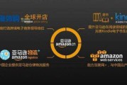 亚马逊电商(亚马逊电商现在好做吗)