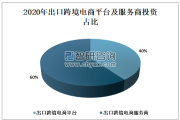 跨境电商市场分析(跨境电商行业分析报告) 跨境电商市场分析(跨境电商行业分析报告)