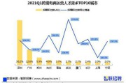 深圳前100跨境电商排名(深圳跨境电商排名前十的有哪些公司)