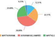 线上销售线下销售是什么意思(线上销售对线下销售的影响)