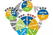 客户分类(客户分类管理)