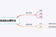 跨境电商物流模式(b2c跨境电商物流模式) 跨境电商物流模式(b2c跨境电商物流模式)