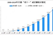 双11各大电商(双11各大电商平台销售数据表)