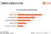 电商活动
:电商618活动优惠大吗？