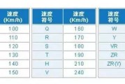 轮胎级别(轮胎级别v级与w级的区别)