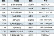 流量排名(世界十大河流流量排名)