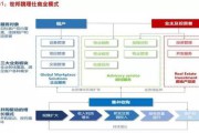 商业模式分析(商业模式分析报告)