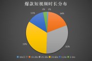 短视频的认识(谈谈你对短视频的认识)