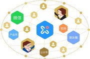 微信互推(微信互推图怎么做)