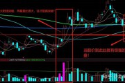 放量是什么意思(股票放量和缩量是什么意思)