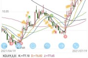 002127南极电商股票(002127南极电商股票属于什么板块)