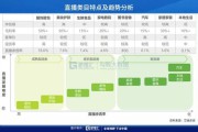 短视频爆发的契机(短视频爆发的契机认知)