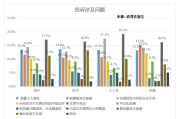 如何投诉电商平台(如何投诉电商平台最有效)