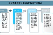 中国电商发展史(简述中国电商发展史)