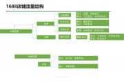 阿里巴巴怎么运营(阿里巴巴电商运营)