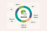 新零售电商平台系统(新零售线下零售店系统)