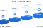 跨境电商发展历程(跨境电商发展历程视频)