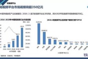 短视频问题分析(短视频内容分析范文)