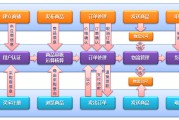 电商供应链平台(电商供应链平台排行榜)