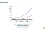 跨境电商商业计划书(跨境电商商业计划书ppt免费)