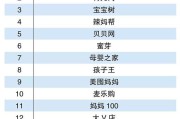 电商平台排行榜(最火的电商平台排行榜)