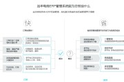 工业电商系统开发(工业互联网电商平台)