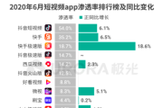短视频平台收益(短视频平台收益多少)