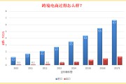电商批发平台(电商批发平台有哪些便宜)