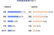 小红书营销目标(完美日记小红书营销)