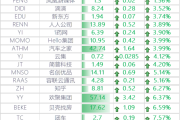 中概股是什么意思(中概股私有化是什么意思)