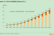 国内电商平台(全国电商平台排名) 国内电商平台(全国电商平台排名)
