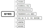 电商运营的理解(电商运营的含义及运用)