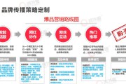 酒店小红书营销(酒店小红书营销方案)