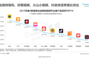 短视频种类占比(短视频种类占比2021)