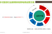 电商运营学哪些(电商运营能学到什么)