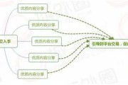 小红书运营案例(小红书运营是做什么的)